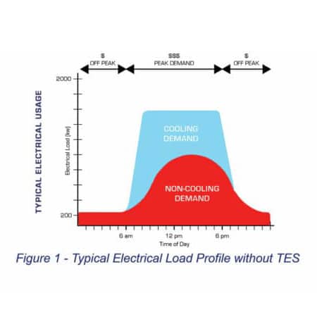 Enwave Chicago District Cooling System features large-scale Thermal Energy  Storage (TES) 